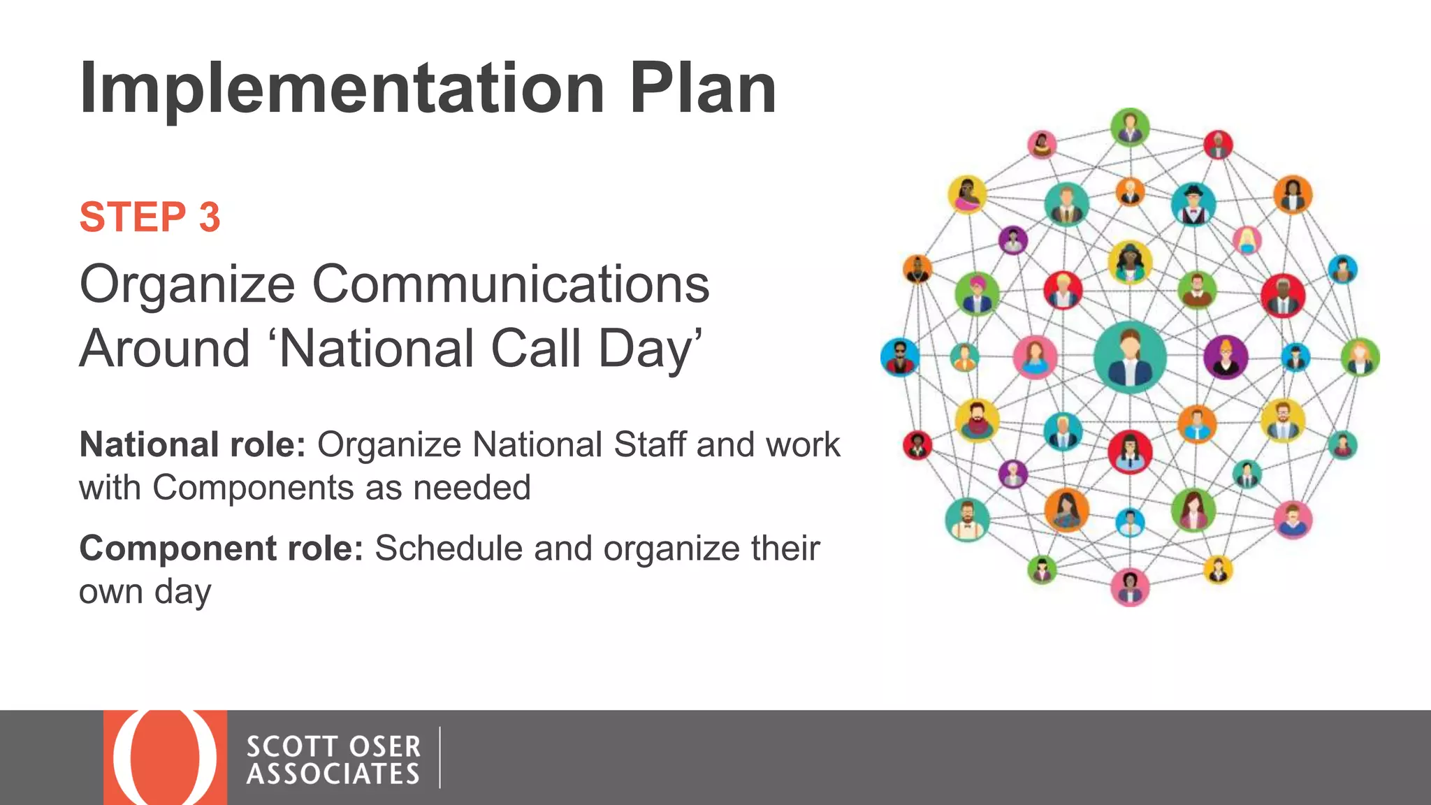 STEP 3
Organize Communications
Around ‘National Call Day’
National role: Organize National Staff and work
with Components as needed
Component role: Schedule and organize their
own day
Implementation Plan
 