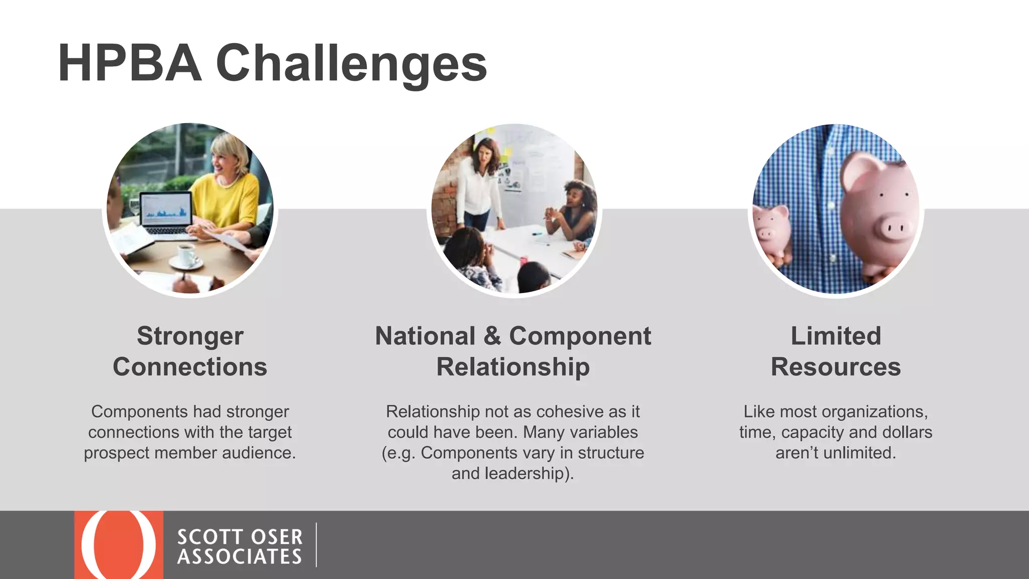 Stronger
Connections
Components had stronger
connections with the target
prospect member audience.
HPBA Challenges
National & Component
Relationship
Relationship not as cohesive as it
could have been. Many variables
(e.g. Components vary in structure
and leadership).
Limited
Resources
Like most organizations,
time, capacity and dollars
aren’t unlimited.
 