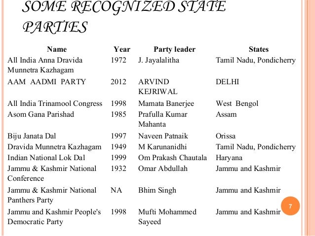 Distinguish Between National Party And Regional Party National and state parties1