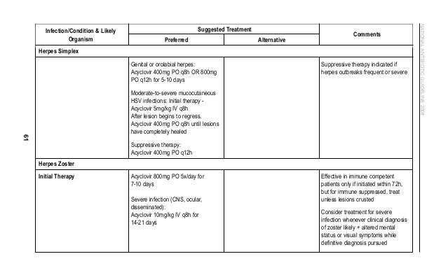 National Antibiotic Guideline Malaysia - Fundacionfaroccr