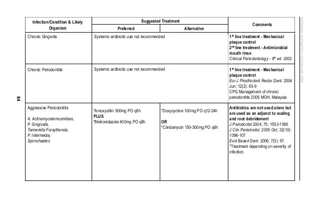National Antibiotic Guideline Malaysia - Fundacionfaroccr