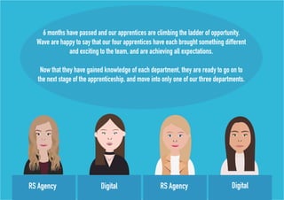 Apprentice Wave National apprenticeship week | PDF