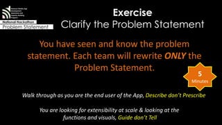 Exercise 
Clarify the Problem Statement 
National Mobile App 
Development 
Awareness and 
Capacity Building 
Program 
National Hackathon 
Problem Statement 
You have seen and know the problem 
statement. Each team will rewrite ONLY the 
Problem Statement. 
Walk through as you are the end user of the App, Describe don’t Prescribe 
You are looking for extensibility at scale & looking at the 
functions and visuals, Guide don’t Tell 
5 
Minutes 
 