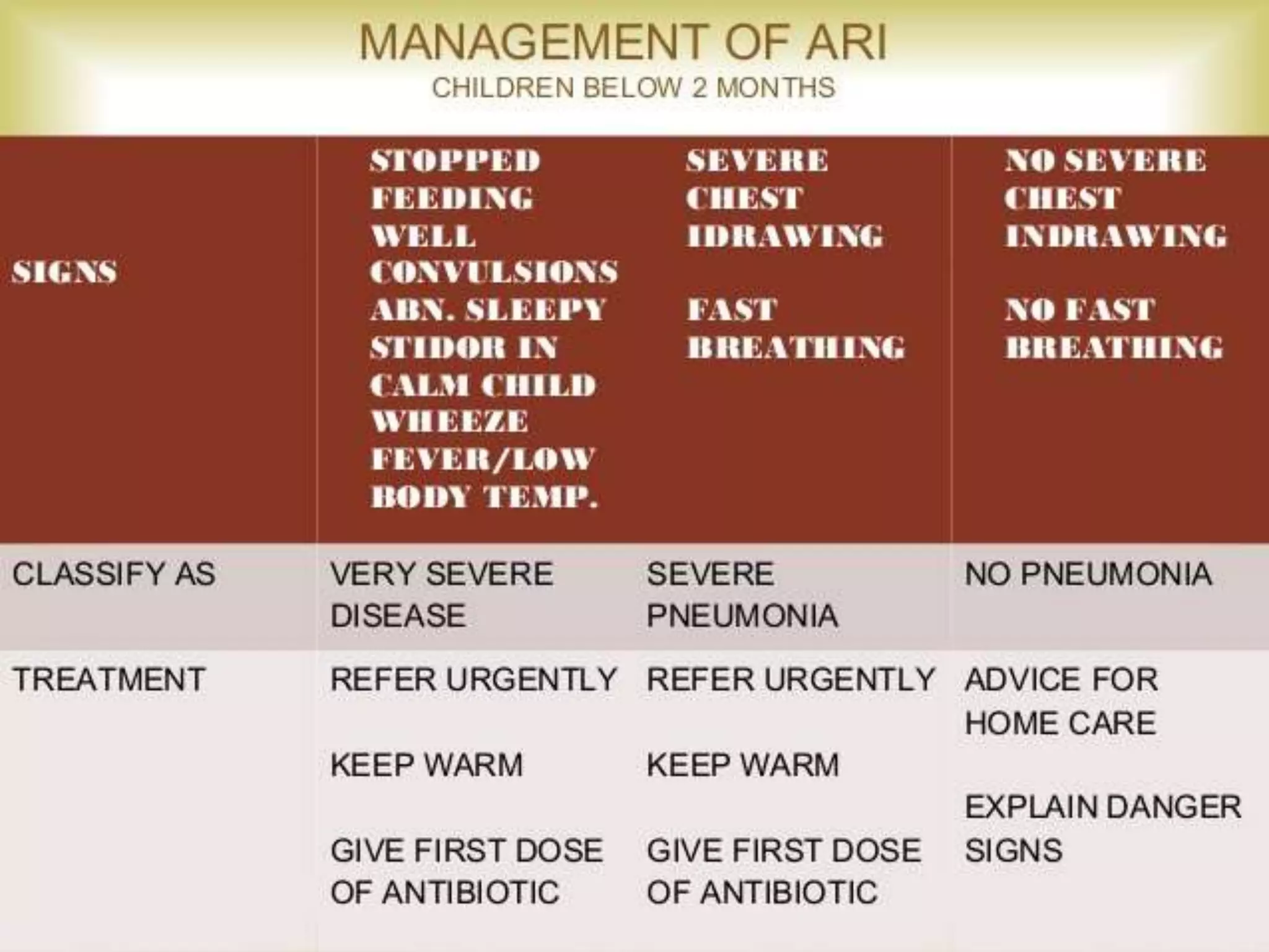 National ARI control program