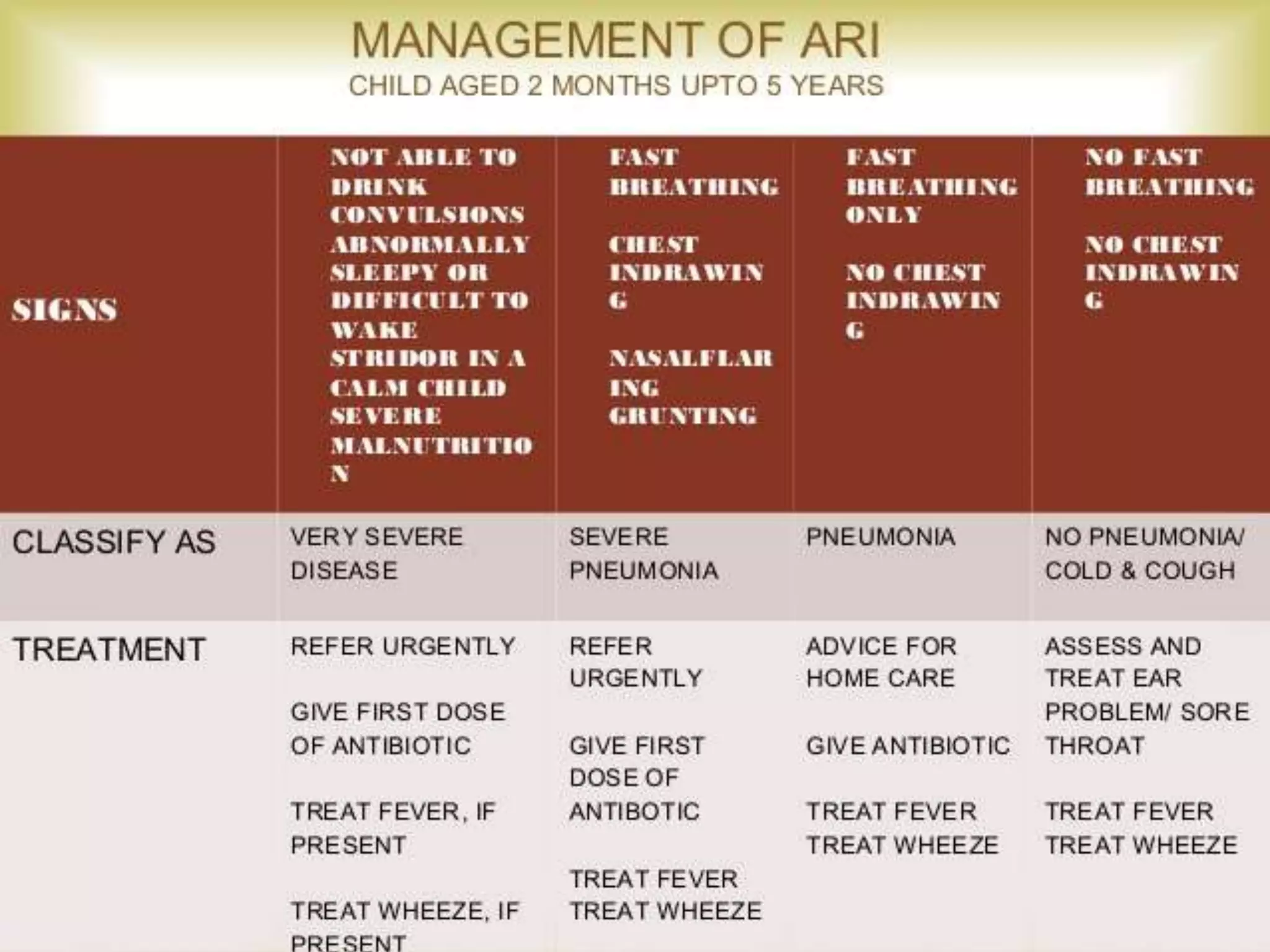 National ARI control program