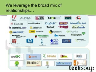 We leverage the broad mix of relationships… 