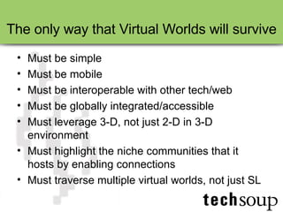 The only way that Virtual Worlds will survive Must be simple Must be mobile Must be interoperable with other tech/web Must be globally integrated/accessible Must leverage 3-D, not just 2-D in 3-D environment Must highlight the niche communities that it hosts by enabling connections Must traverse multiple virtual worlds, not just SL 