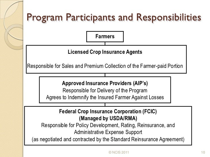 the role of insurance agents Partnering with an mga traditional insurance carrier roles a good mga covers all facets of the process, from underwriting to claims administration agents should take time to prepare a good overview of what the customer does. the role of insurance agents Partnering with an mga traditional insurance carrier roles a good mga covers all facets of the process, from underwriting to claims administration agents should take time to prepare a good overview of what the customer does.