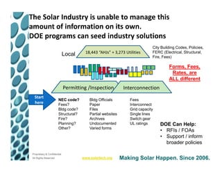 The Solar Industry is unable to manage this
amount of information on its own.
DOE programs can seed industry solutions
                                                                            City Building Codes, Policies,
                                       18,443 “AHJs” + 3,273 Utilities      FERC (Electrical, Structural,
                              Local                                         Fire, Fees)

                                                                                     Forms, Fees,
                                               $$
                                                                                      Rates, are
                                                                                     ALL different
                              Permitting /Inspection          Interconnection
  Start
                        NEC code?         Bldg Officials        Fees
  here                  Fees?             Paper                 Interconnect
                        Bldg code?        Files                 Grid capacity
                        Structural?       Partial websites      Single lines
                        Fire?             Archives              Switch gear
                        Planning?         Undocumented          UL ratings      DOE Can Help:
                        Other?            Varied forms
                                                                                • RFIs / FOAs
                                                                                • Support / inform
                                                                                  broader policies

 Proprietary & Confidential
 All Rights Reserved                  www.solartech.org      Making Solar Happen. Since 2006.
 