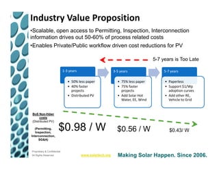 Industry Value Proposition
•Scalable, open access to Permitting, Inspection, Interconnection
information drives out 50-60% of process related costs
•Enables Private/Public workflow driven cost reductions for PV

                                                                                   5-7 years is Too Late

                             1-3 years                       3-5 years                  5-7 years

                                • 50% less paper               • 75% less paper         • Paperless
                                • 40% faster                   • 75% faster             • Support $1/Wp
                                  projects                       projects                 adoption curves
                                • Distributed PV               • Add Solar Hot          • Add other RE,
                                                                 Water, EE, Wind          Vehicle to Grid


BoS Non-Hdwr
     costs
(Distributed PV)

   (Permitting,
   Inspection,
                        $0.98 / W                              $0.56 / W                   $0.43/ W
Interconnection,
     SG&A)


Proprietary & Confidential
All Rights Reserved                      www.solartech.org     Making Solar Happen. Since 2006.
 