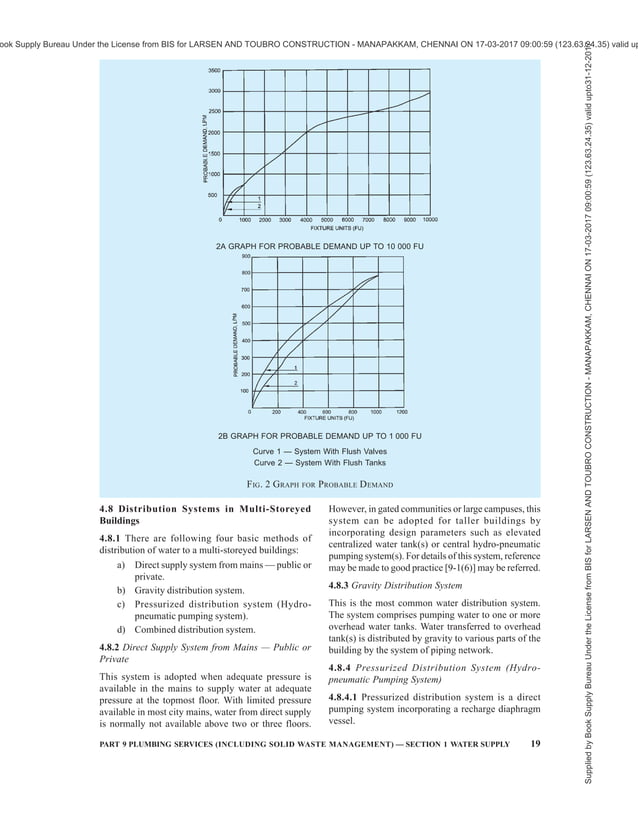 Start a Reservation visual data 4
