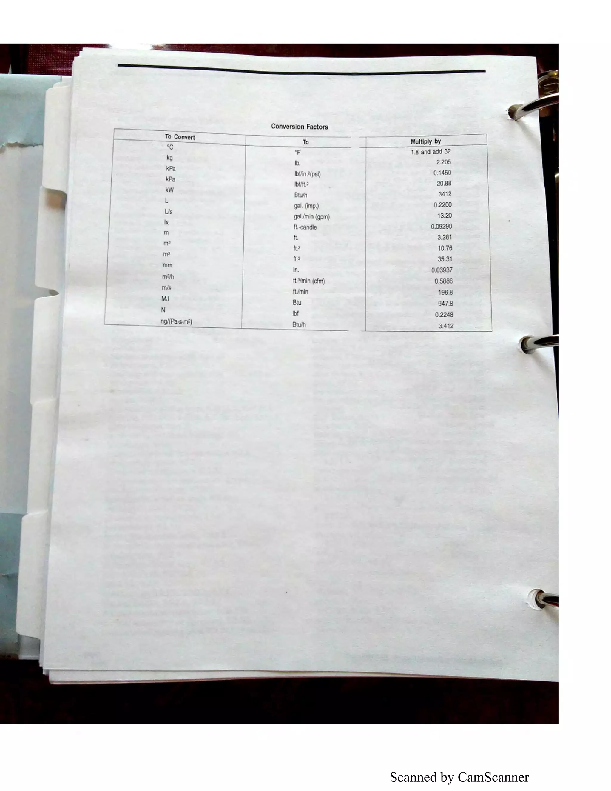 Scanned by CamScanner
Conversion Factors
To Convert
To Multiply by
'C
'F 1.8 and add 32
kg
lb. 2.205
kPa
lbffln.i(psl) 0.1450
kPa
lbf/f1.2 20.88
kW
Btu/h 3412
L
gal. (imp.) 0.2200
Us
gal/min (gpm) 13.20
ft.-candle 0.09290
m
ft. 3.281
mi
ft.2 10.76
mJ
ft.3 35.31
mm
in. 0.03937
mS/h
lt.3/min (cfm) 0.5886
mis
fl/min 196.8
MJ
Btu 947.8
N
lbf 0.2248
ng/(Pa-s-m2) Btu/h 3.412
 