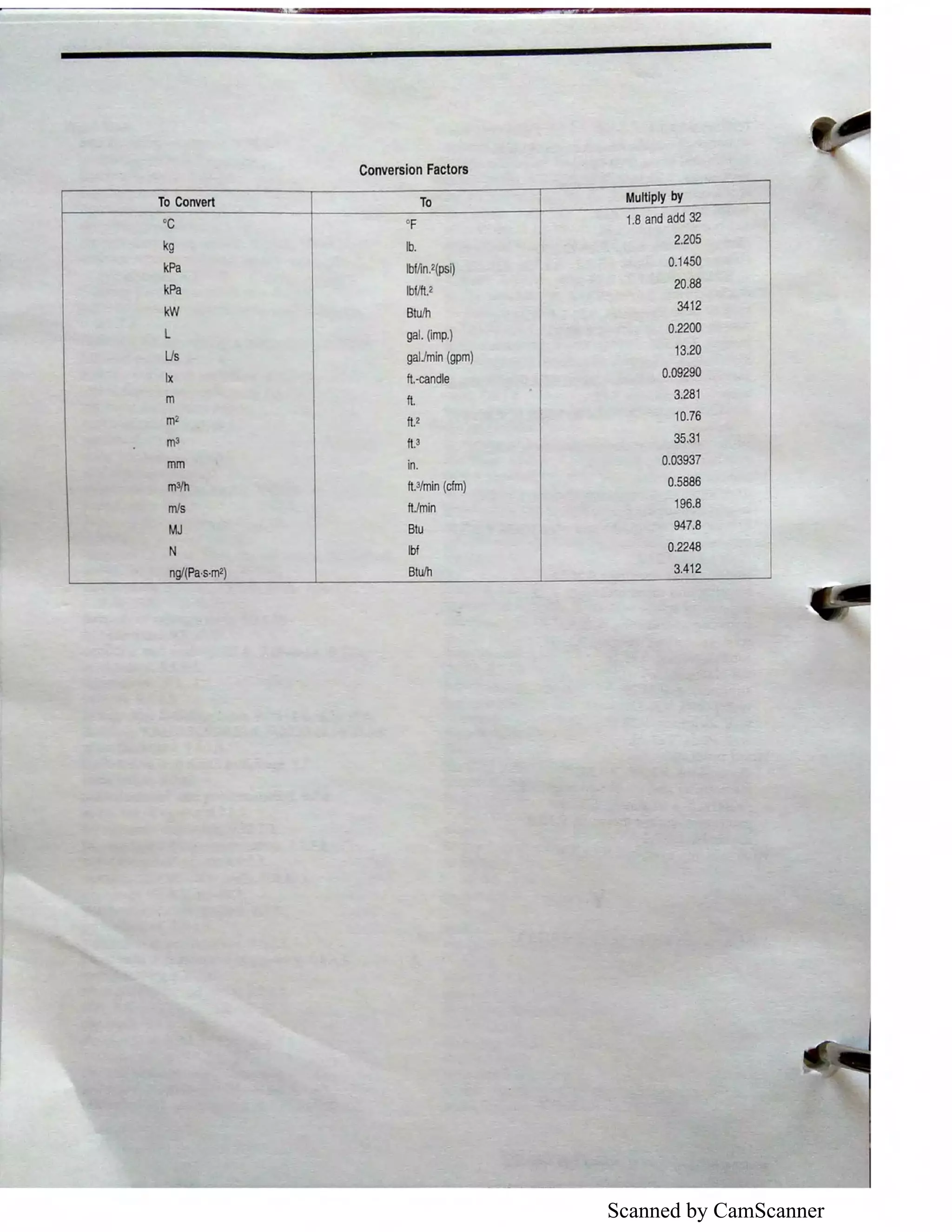 Scanned by CamScanner
Conversion Factors
To Convert To Multiply by
·c "F 1.8 and add 32
kg lb.
2.205
kPa lbfftn.2(psi)
0.1450
kPa lbf/ft.2
20.88
kW Btu/h
3412
L gal. (imp.)
0.2200
Us galJmin (gpm) 13.20
Ix ft -candle 0.09290
m ft. 3.281
m2 ft.2 10.76
ms ft.3 35.31
mm in. 0.03937
ma/h ft.3/min (cfm) 0.5886
mis ftJmin 196.8
MJ Btu 947.8
N lbf 0.2248
ng/(Pa,s,m2) Btu/h 3.412
 