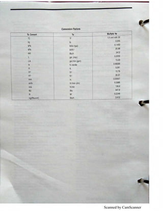 Scanned by CamScanner
Conversion Factors
To Convert To Multiply by
·c "F 1.8 and add 32
kg lb.
2.205
kPa lbfftn.2(psi)
0.1450
kPa lbf/ft.2
20.88
kW Btu/h
3412
L gal. (imp.)
0.2200
Us galJmin (gpm) 13.20
Ix ft -candle 0.09290
m ft. 3.281
m2 ft.2 10.76
ms ft.3 35.31
mm in. 0.03937
ma/h ft.3/min (cfm) 0.5886
mis ftJmin 196.8
MJ Btu 947.8
N lbf 0.2248
ng/(Pa,s,m2) Btu/h 3.412
 