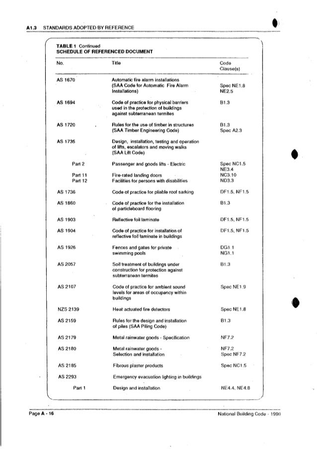 National building code of fiji