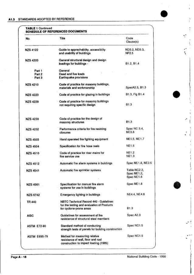 National building code of fiji