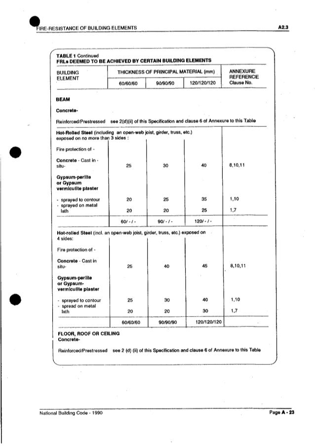 National building code of fiji