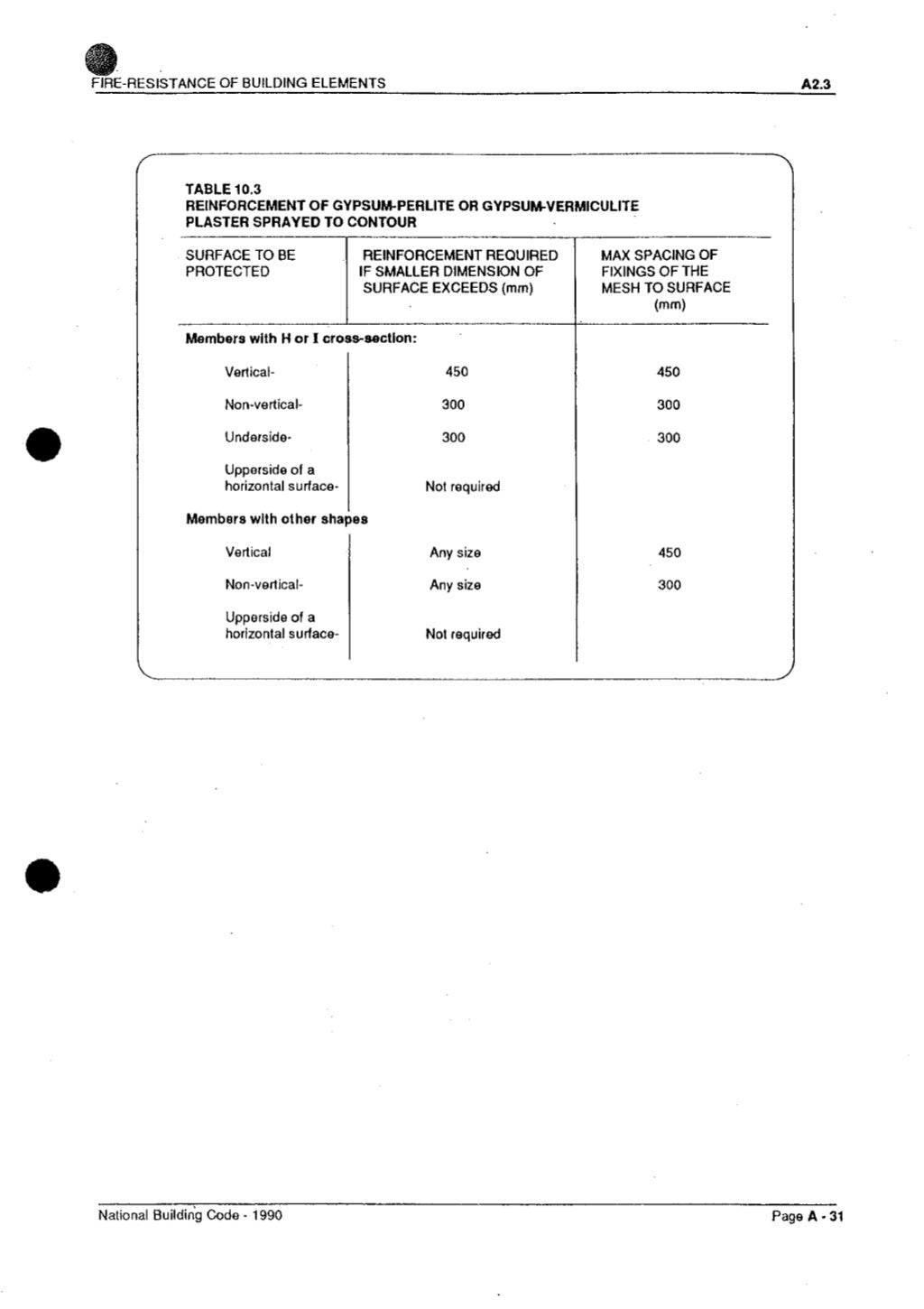 National building code of fiji
