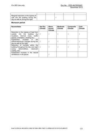 National building code, sustainable design guidelines. | PDF