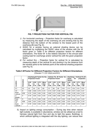Project Factor Window National building code, sustainable design guidelines. | PDF