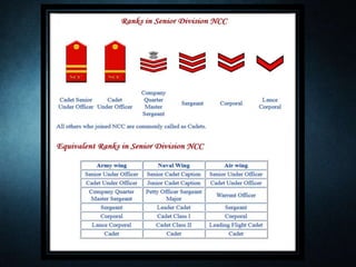 National Cadet Corps (NCC) | PPT