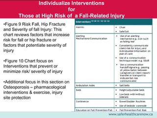 Falls Prevention/Injury Reduction Getting Started Kit – 2nd Edition ...