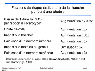 Stephen Robinovitch, Ph.D. Falls National Call March 21,
2014
Baisse de 1 dans la DMO
par rapport à l’écart-type*:
Chute de côté :
Impact à la hanche:
Faiblesse d’un membre inférieur
Impact à la main ou au genou
Faiblesse d’un membre supérieur
Facteurs de risque de fracture de la hanche
pendant une chute :
Sources: Greenspan et coll., 1994; Schwartz et coll., 1998; Nevitt
and Cummings, 1993
Augmentation : 2 à 3x
Augmentation : 6x
Augmentation : 30x
Augmentation : 5x
Diminution : 3x
Augmentation : 2x
 