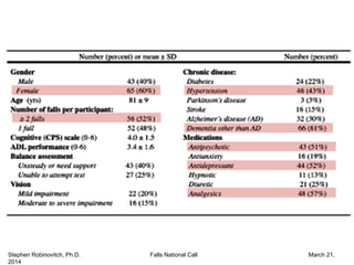 Stephen Robinovitch, Ph.D. Falls National Call March 21,
2014
 