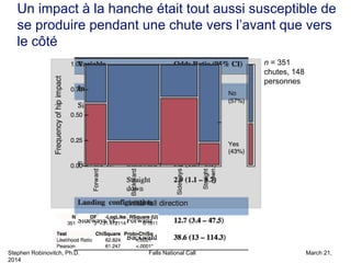 Stephen Robinovitch, Ph.D. Falls National Call March 21,
2014
n = 351
chutes, 148
personnes
Un impact à la hanche était tout aussi susceptible de
se produire pendant une chute vers l’avant que vers
le côté
 
