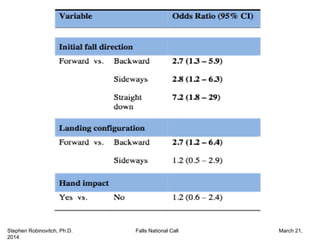Stephen Robinovitch, Ph.D. Falls National Call March 21,
2014
 