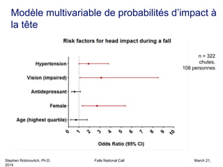 Stephen Robinovitch, Ph.D. Falls National Call March 21,
2014
Modèle multivariable de probabilités d’impact à
la tête
n = 322
chutes,
108 personnes
 