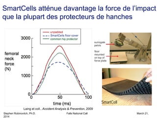 Stephen Robinovitch, Ph.D. Falls National Call March 21,
2014
SmartCells atténue davantage la force de l’impact
que la plupart des protecteurs de hanches
SmartCell
Laing et coll., Accident Analysis  Prevention, 2009
34 %
 