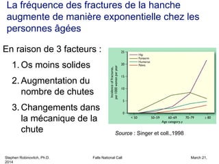 Stephen Robinovitch, Ph.D. Falls National Call March 21,
2014
En raison de 3 facteurs :
1. Os moins solides
2. Augmentation du
nombre de chutes
3. Changements dans
la mécanique de la
chute
La fréquence des fractures de la hanche
augmente de manière exponentielle chez les
personnes âgées
Source : Singer et coll.,1998
 