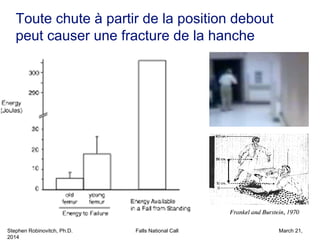 Stephen Robinovitch, Ph.D. Falls National Call March 21,
2014
Toute chute à partir de la position debout
peut causer une fracture de la hanche
 