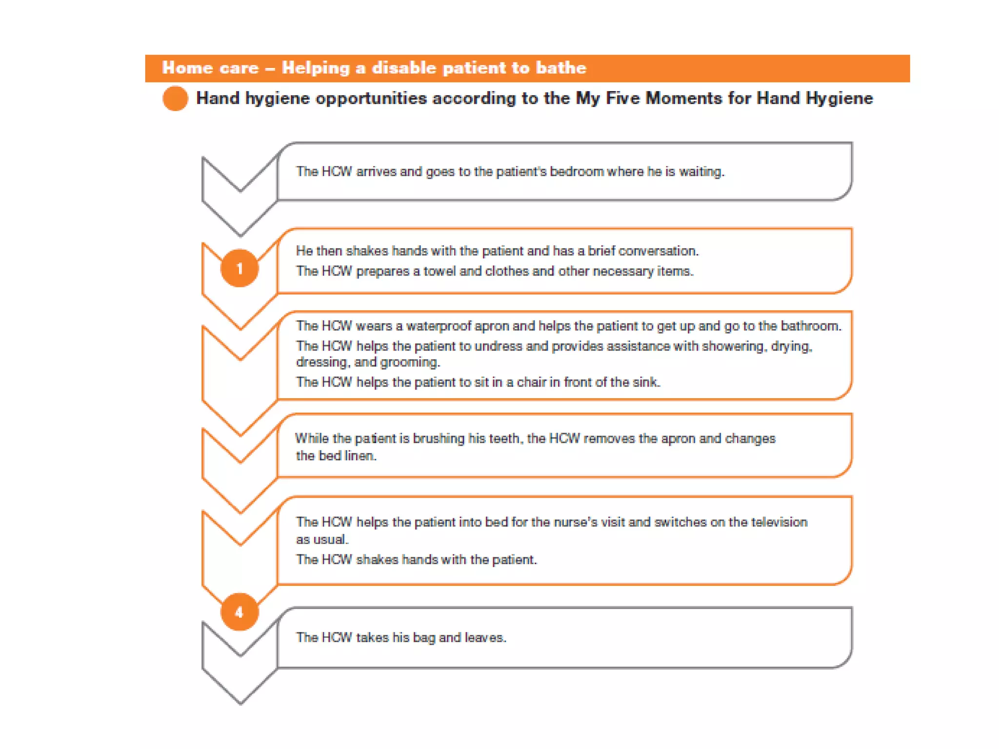 Infection Prevention and Control Strategies in Home Care and Long Term ...