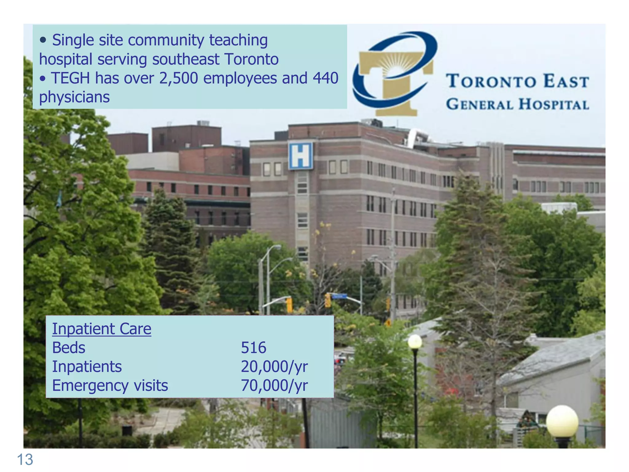 13 
Inpatient Care 
Beds 516 
Inpatients 20,000/yr 
Emergency visits 70,000/yr 
• Single site community teaching hospital serving southeast Toronto 
• TEGH has over 2,500 employees and 440 physicians  