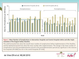 de Vries EN et al. NEJM 2010  