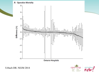 Urbach DR. NEJM 2014  