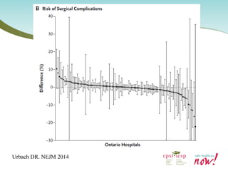 Urbach DR. NEJM 2014  