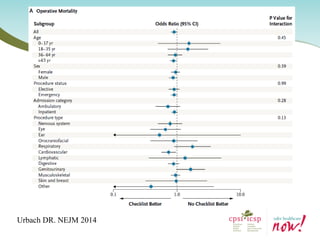 Urbach DR. NEJM 2014  