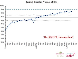 The RIGHT conversation?  