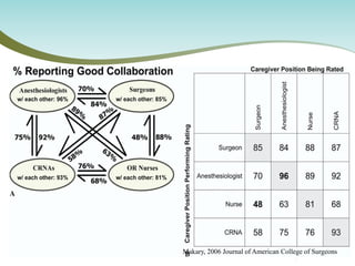 Makary, 2006 Journal of American College of Surgeons  