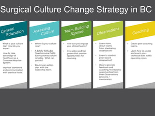 Surgical Culture Change Strategy in BC  