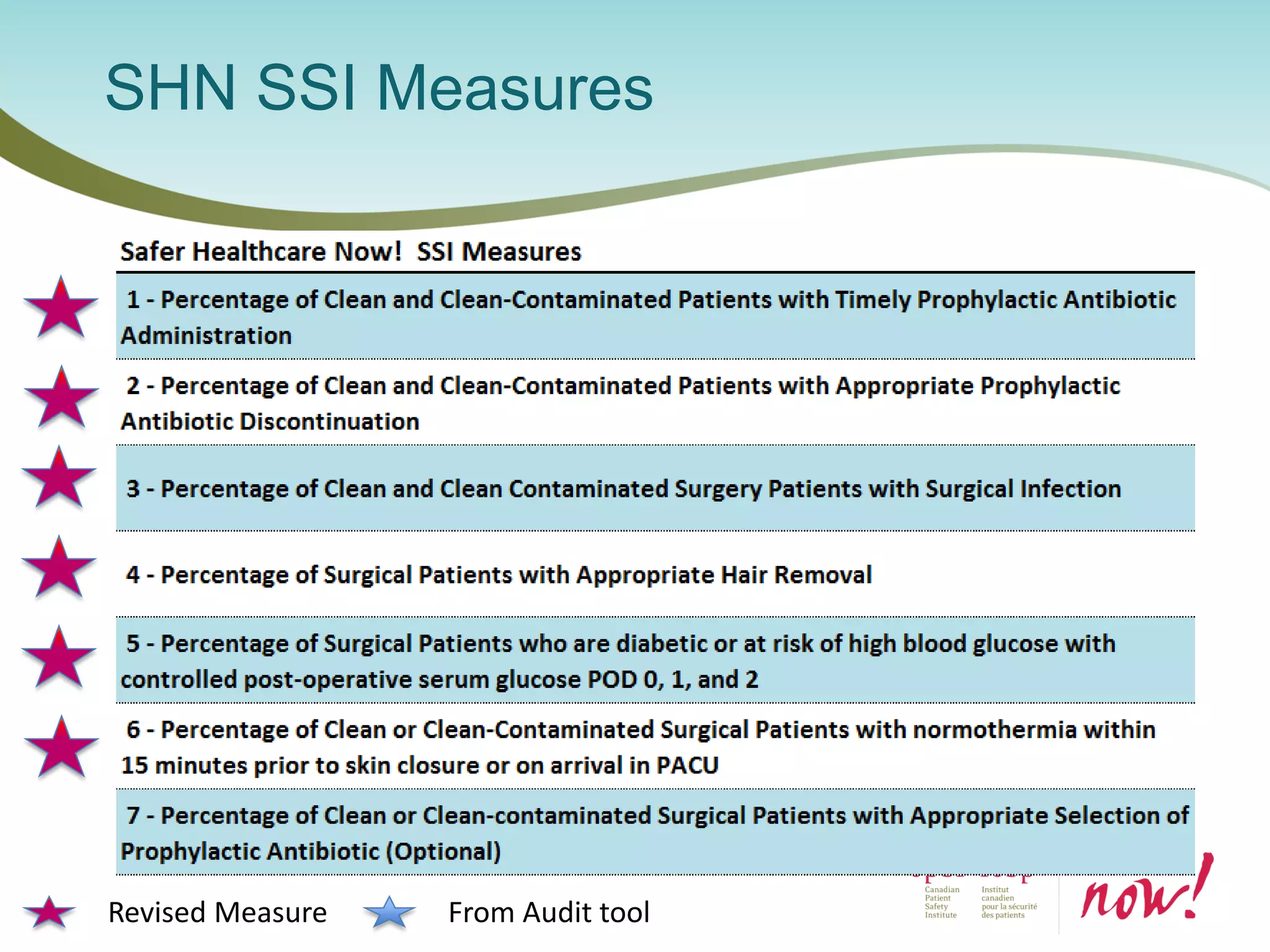 SHN SSI Measures
Revised Measure From Audit tool
 
