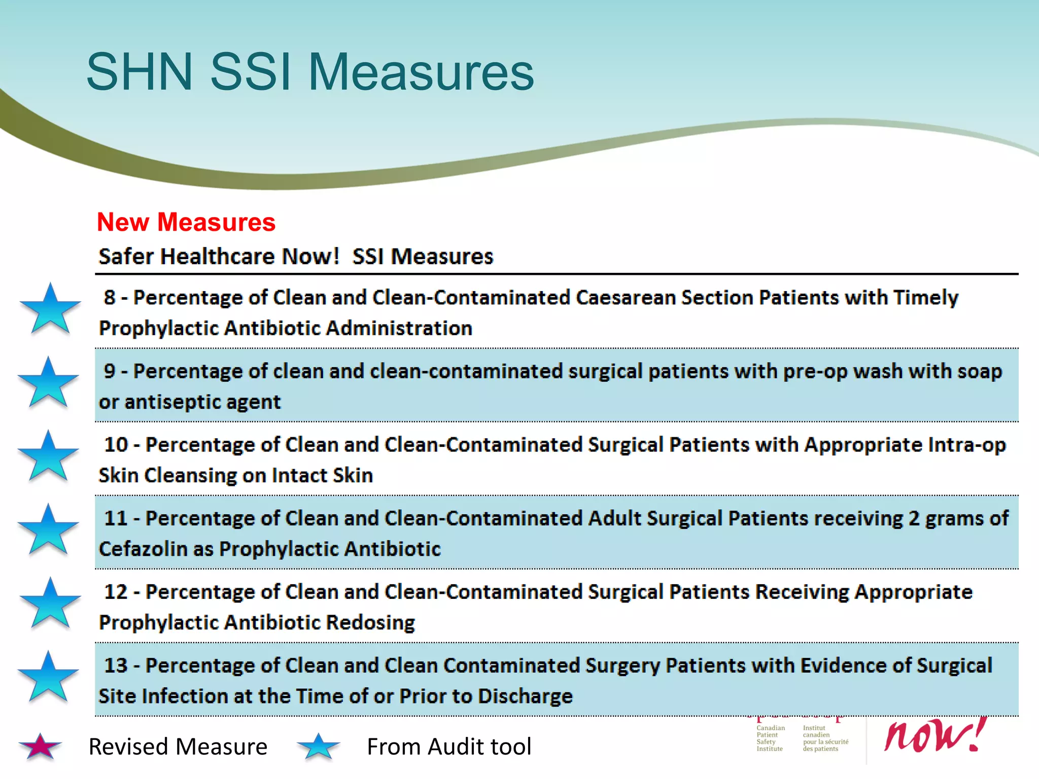 SHN SSI Measures
Revised Measure From Audit tool
New Measures
 