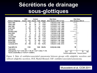 Sécrétions de drainage sous-glottiques 
Muscedere et al, CCM 2011  