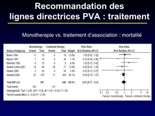 Recommandation des lignes directrices PVA : traitement 
Monotherapie vs. traitement d’association : mortalité  