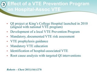 • 
QI project at King’s College Hospital launched in 2010 (aligned with national VTE program) 
• 
Development of a local VTE Prevention Program 
• 
Mandatory, documented VTE risk assessment 
• 
VTE prophylaxis guidance 
• 
Mandatory VTE education 
• 
Identification of hospital-associated VTE 
• 
Root cause analysis with targeted QI interventions 
Effect of a VTE Prevention Program on Hospital-Assoc VTE 
Roberts – Chest 2013;144:1276 
3  