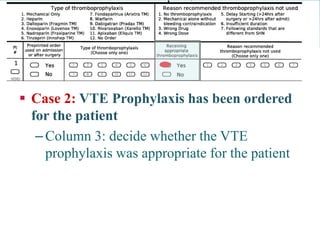  
Case 2: VTE Prophylaxis has been ordered for the patient 
– 
Column 3: decide whether the VTE prophylaxis was appropriate for the patient 
Reviewing the chart  