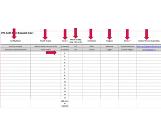 Completing Audit Form Request  